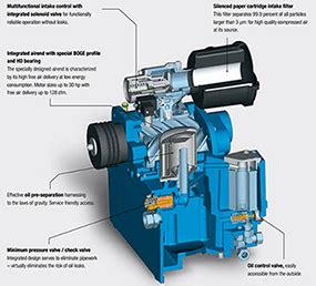 Series C Boge Compressors