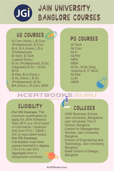 Jain University Courses Admissions Fees Colleges And Placements