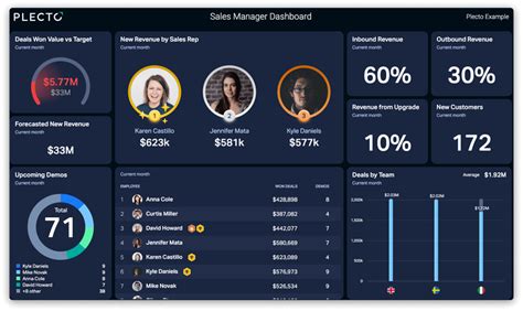 Real Time Sales Dashboards Plecto