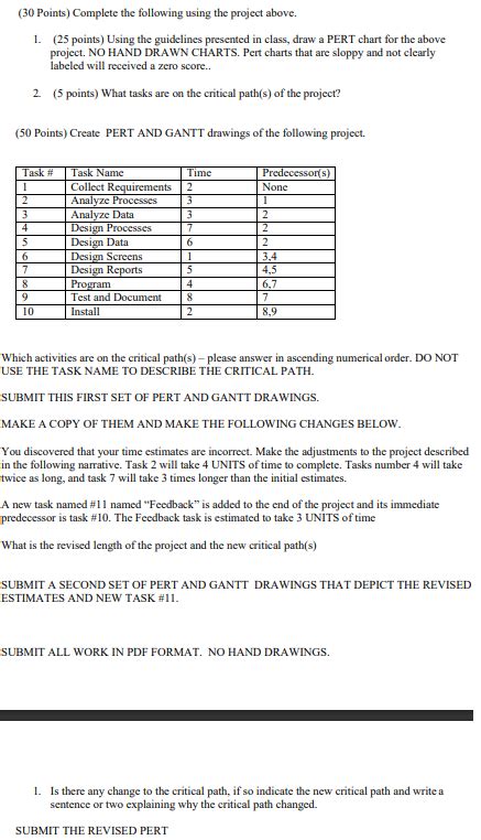 Solved ICS 270 Pert And Gantt Charts Points Total 100 Chegg