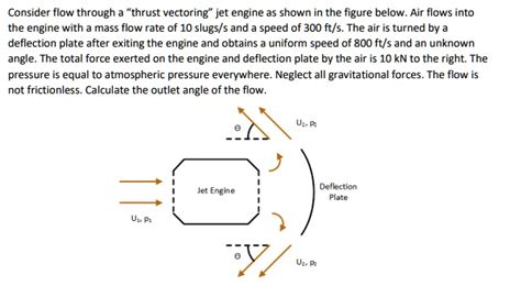 SOLVED Consider Flow Through A Thrust Vectoring Jet Engine As Shown