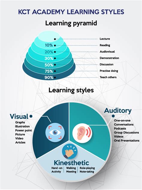 Principles Of Effective Management Kct Academy Thailand