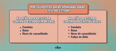 Responsabilidade Civil Do Estado CHC Advocacia