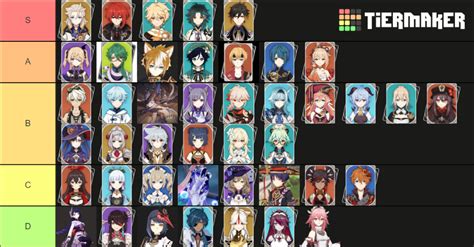 Genshin Impact Husbandos Waifus Tier List Community Rankings TierMaker