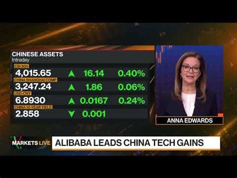 Markets In Minutes China Tech Buoys Sentiment Youtube