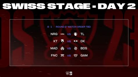 Best Matchups Of Round 2 In LoL Worlds 2023 Swiss Stage GameRiv