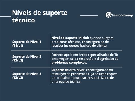 O que faz O support TI ou support Técnico 图多清醒função ob体育真人