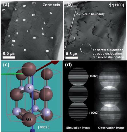 Cross Sectional Two Beam Bright Fi Eld TEM Images Of GaN Crystal On