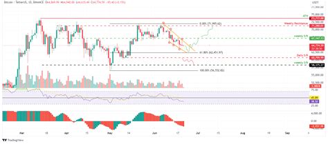 Top 3 Price Prediction Bitcoin Ethereum Ripple Bitcoin Retraces To