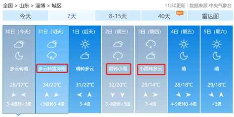 沂源人！冰雹 雨 10级阵风在路上了！ 天气