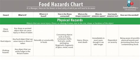 Physical Hazards in Food - DeaconjoysMoore