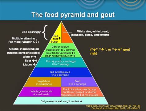 Atasi Gout Dengan Shaklee Natural Vitamin Shop