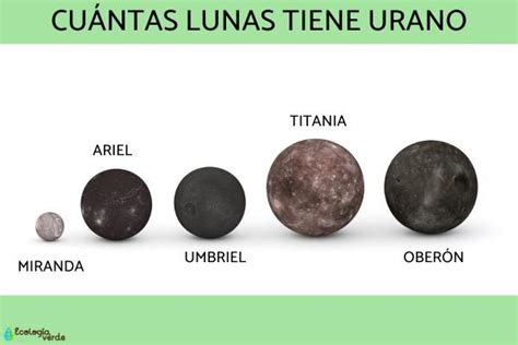 Cuántas Lunas Tiene Urano Nombres Y Características