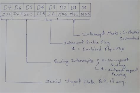 Pending Interrupts Or Read Interrupt Mask Rim Instruction