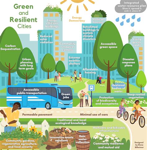 Growing a Green City: How to Build Resilient and Sustainable Urban