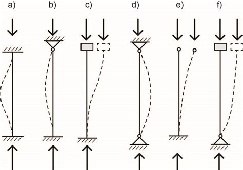 Volume Poutres Droites Et Poteaux Handbook