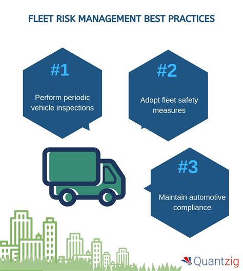 Best Practices In Fleet Risk Management Pmv Middle East