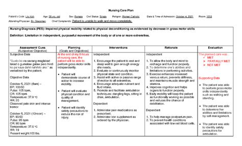 Nursing Diagnosis Impaired Physical Mobility Akley Calress