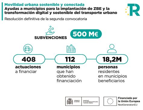 Resolución definitiva segunda convocatoria Programa de ayudas a