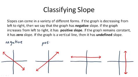 Horizontal And Vertical Line Graphs Ck 12 Foundation