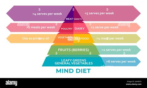 Food energy pyramid hi-res stock photography and images - Alamy