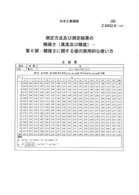 JISZ8402 6 1999 測定方法及び測定結果の精確さ真度及び精度第6部精確さに関する値の実用的な使い方