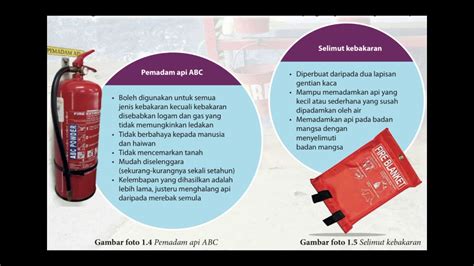 Sains Kssm T4 Bab 1 Jenis Pemadam Api Dan Langkah Langkah Mengguna Api