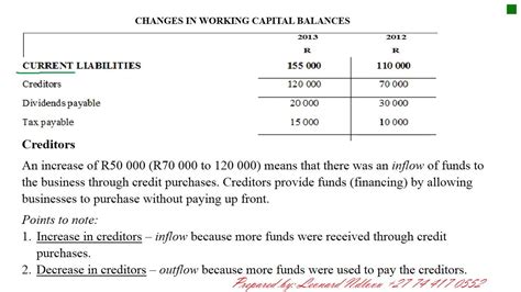 Cash Flow Statement Basics Youtube