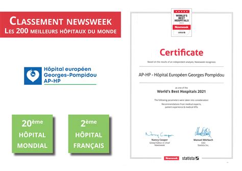 Classement NewsWeek les 200 meilleurs hôpitaux du monde Hôpital