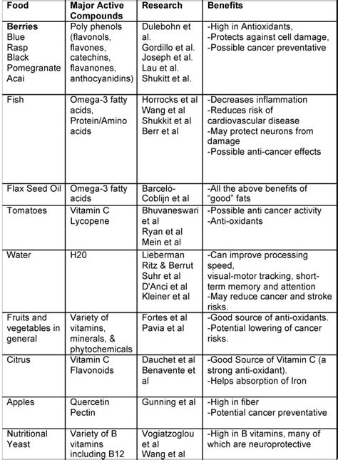 Brain Jack Image: Brain Function Chart