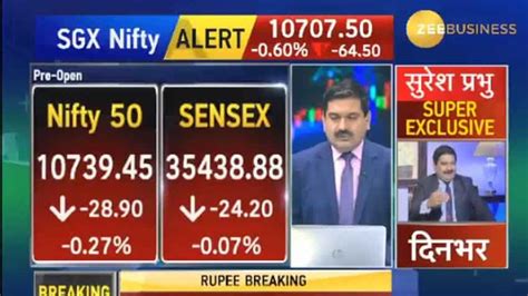 Anil Singhvis Market Strategy June 8 Market Sentiment To Be Positive