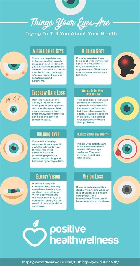 8 Things Your Eyes Are Trying To Tell You About Your Health Infographic Infographic Health