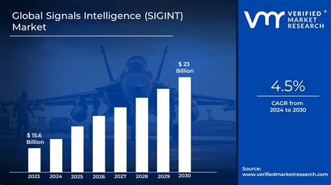 In Depth Industry Outlook Signals Intelligence Sigint Market Size