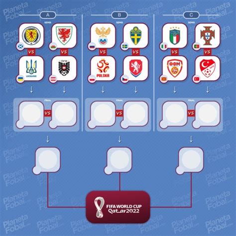 Cruces Del Repechaje De La Uefa Hacia El Mundial