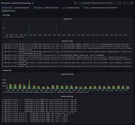 Apache Server Integration Grafana Cloud Documentation