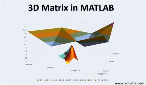 3d Matrix In Matlab How To Create A 3d Matrix In Matlab Example