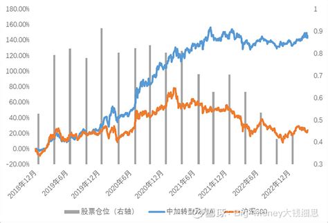 冯汉杰：不一样的“画线派” 尝过大起大落的甘苦，方懂细水长流的隽永。在近三年波动加大、轮动加快的市场环境中，回撤控制能力突出、产品净值稳步上扬