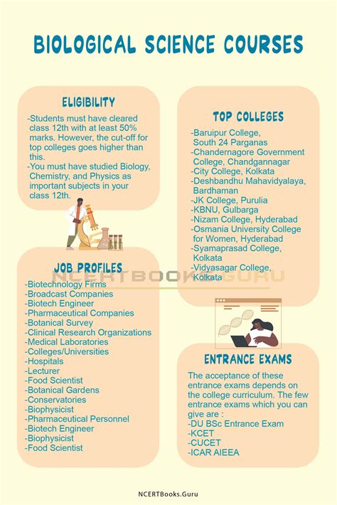 Biological Science Courses: Career Scope, Jobs, Salary, Colleges, Fee