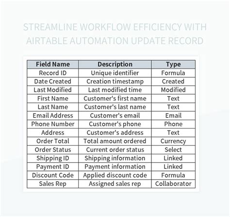 Streamline Workflow Efficiency With Airtable Automation Update Record