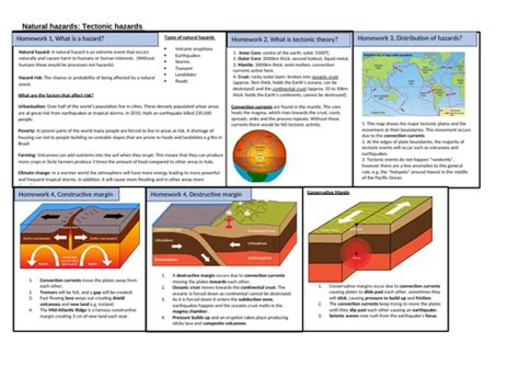 Aqa Gcse Tectonics Teaching Resources