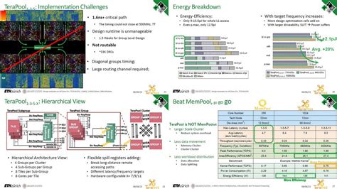 OGAWA Tadashi On Twitter System Level Evaluation Of 3D Power