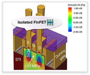 The Use Of Finfets In Ip Design Synopsys Technical Article