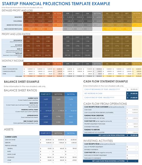 Free Financial Projection And Forecasting Templates Smartsheet