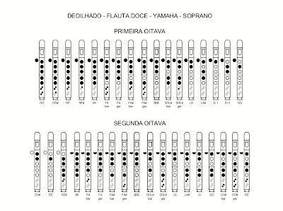 Notas Para Flauta Doce Cifras F Ceis Para Flauta Doce