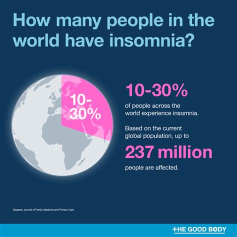 45 Insomnia Statistics: How Many People Suffer From Insomnia?