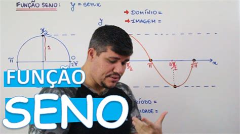 A FunÇÃo Seno GrÁfico DomÍnio Imagem PerÍodo E Paridade Aula 13