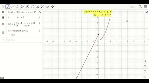 Cómo Graficar Funciones A Trozos En Geogebra 2 Métodos Youtube