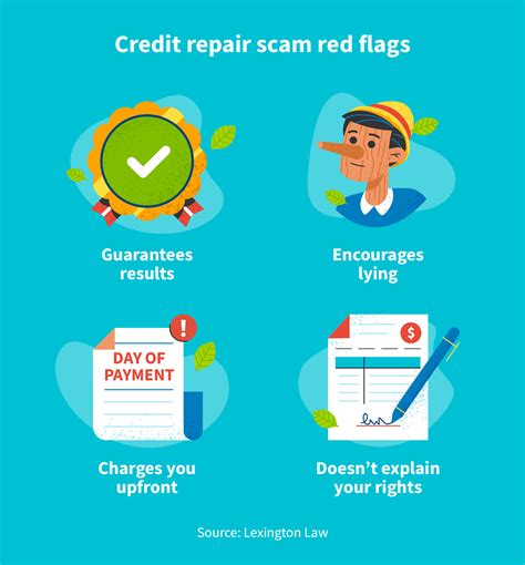 How Credit Repair Companies Work