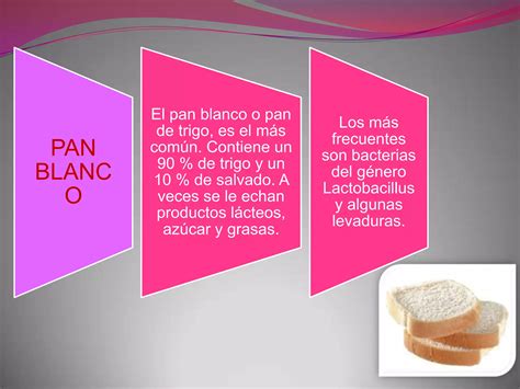 Tipos De Pan Y Microorganismos Ppt