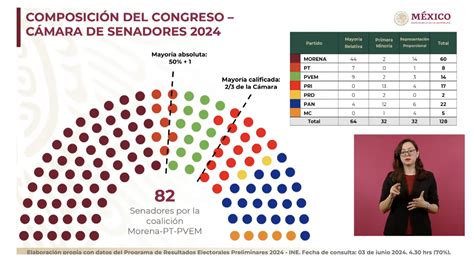 Morena Y Aliados Arrasan En Tamaulipas Ganar An Mayor A De Alcald As Y